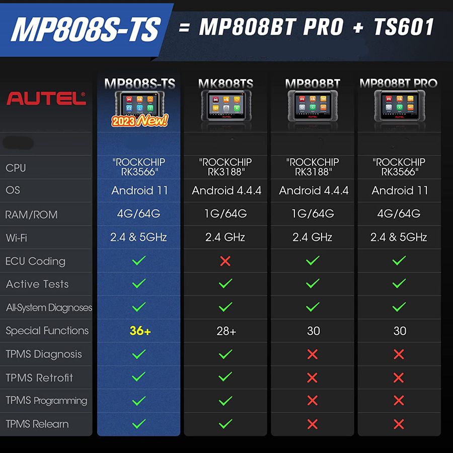 Autel Scanner MaxiPro MP808S-TS