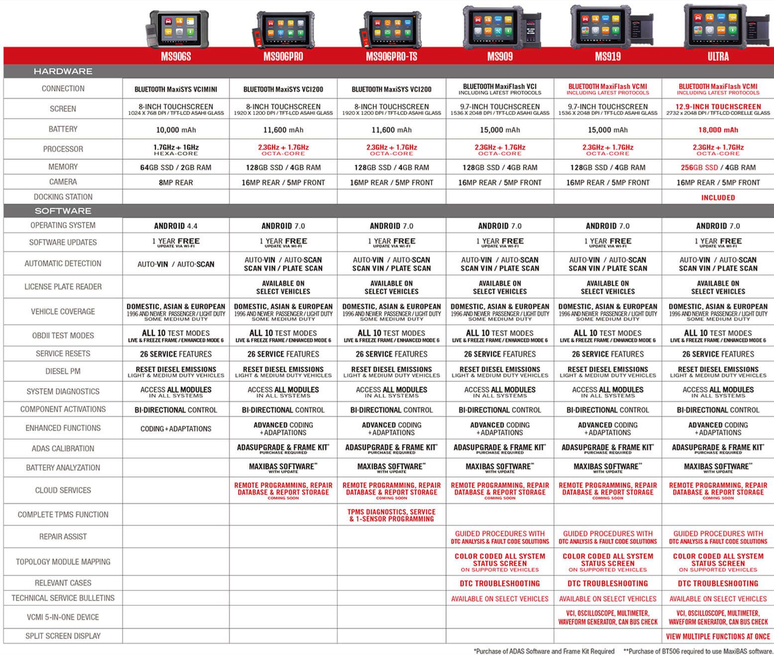 Autel MaxiSYS MS906 Pro Comparsion