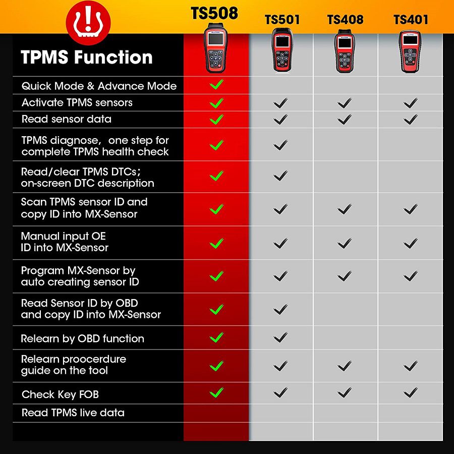 2023 Autel MaxiTPMS TS508 TPMS Relearn Tool