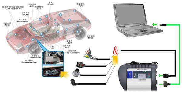 DOIP MB SD C4 PLUS Connect Compact C4 Star Diagnosis wit