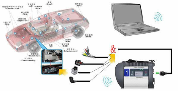 DOIP MB SD C4 PLUS Connect Compact C4 Star Diagnosis wit