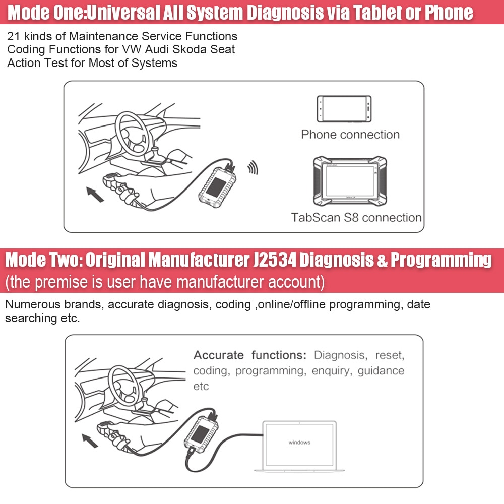 Eucleia Tabscan S8 Automotive Scanner