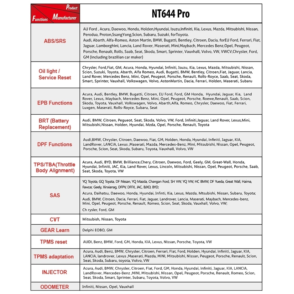 FOXWELL NT644 PRO Full System OBD2 Scanner