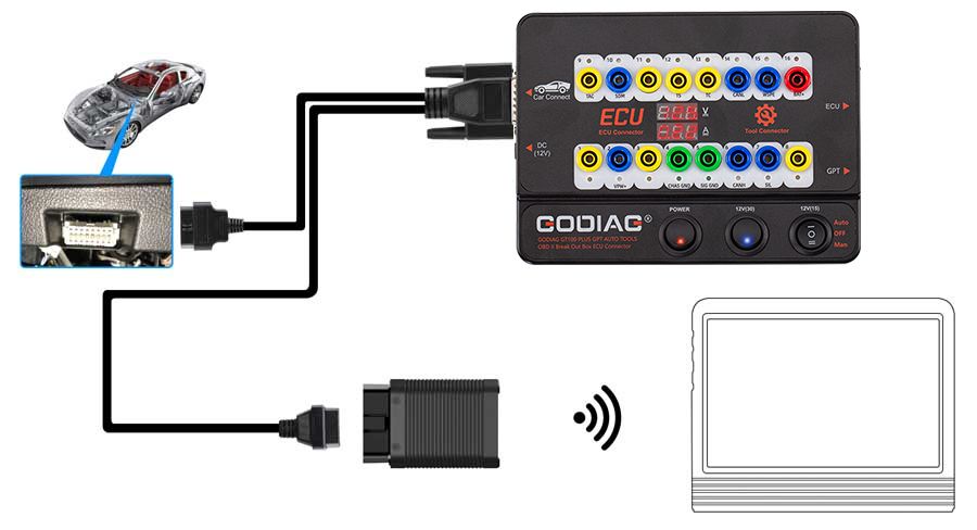 GODIAG GT100 PLUS GPT ENET DOIP 24V-12V AUTO TOOLS OBD II Break Out Box ECU Connector