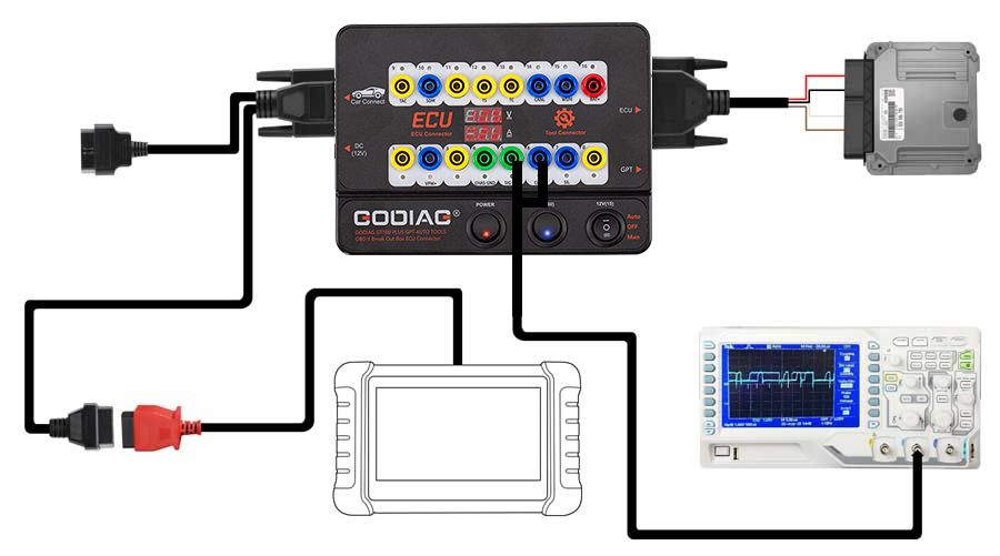 GODIAG GT100 PLUS GPT ENET DOIP 24V-12V AUTO TOOLS OBD II Break Out Box ECU Connector