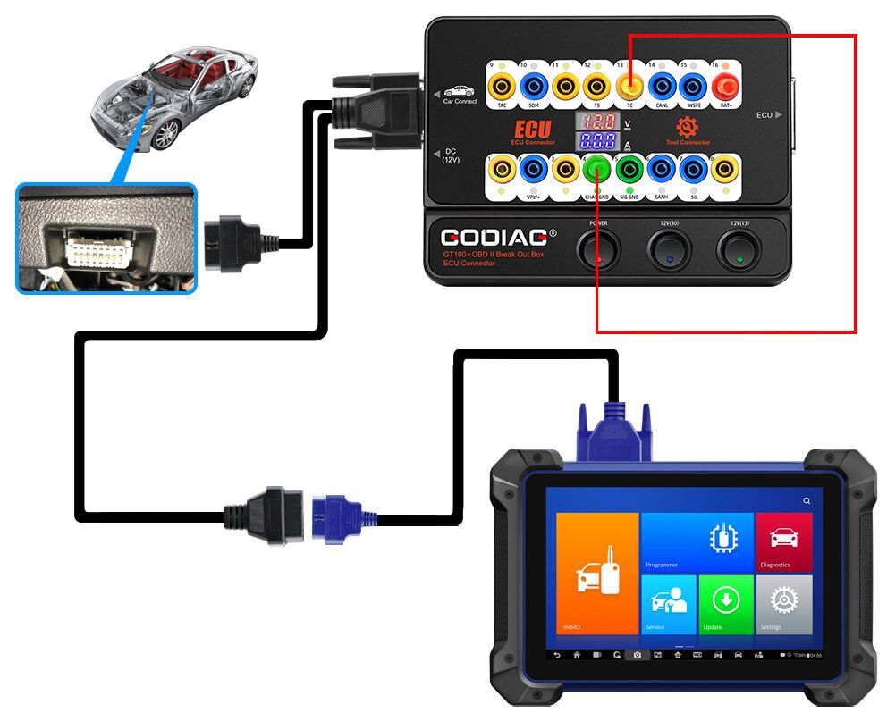 GODIAG GT100+ GT100 Pro New Generation OBDII Breakout Bo