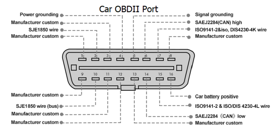 2022 Newest GODIAG GT105 OBD II Break Out Box OBD Assist