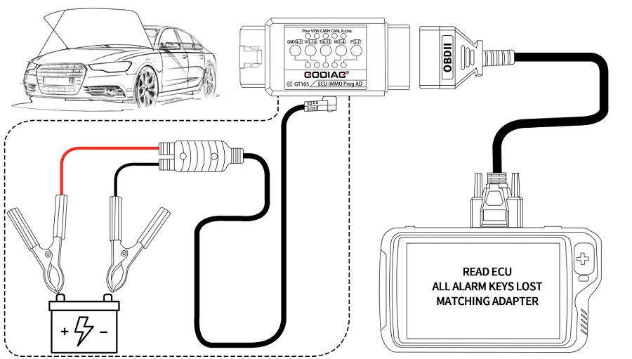 2022 GODIAG GT105 OBD II Break Out Box OBD Assistant Plu