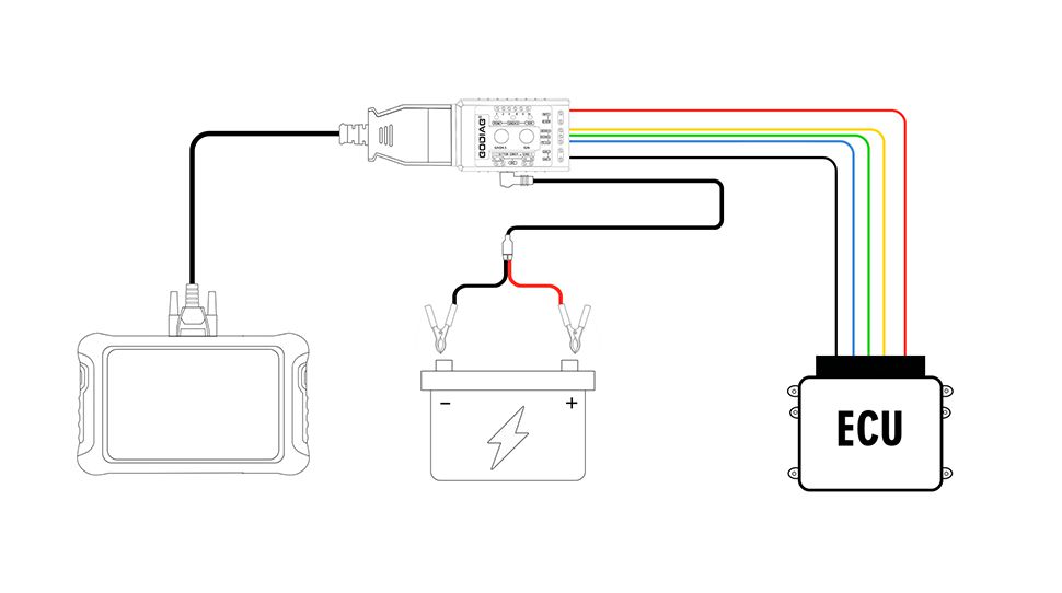 Godiag GT108 Super OBDI-OBDII Universal Conversion Adapter