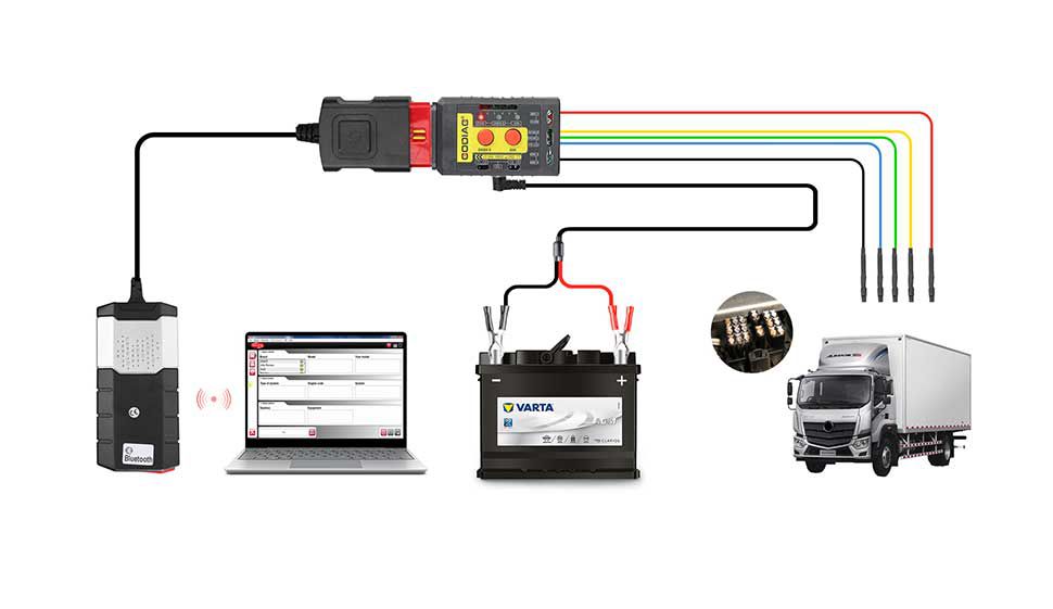 Godiag GT108 B Configuration Super OBDI-OBDII Universal Conversion Adapter For Trucks, Tractors, Mining Vehicles, Generators, Boats