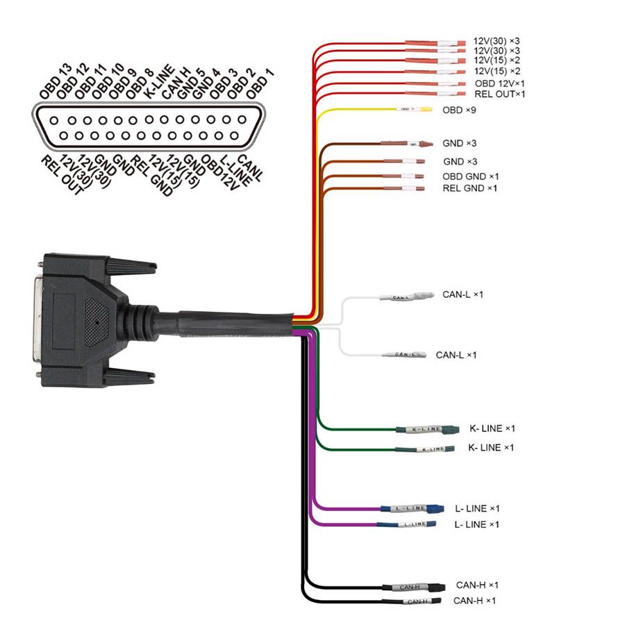 GODIAG OBD2 To DB25 Cable