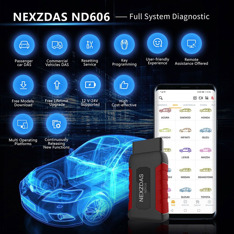 Humzor NexzDAS ND606 Lite Auto Diagnosis Tool OBD2 Scanner for Both 12V/24V Cars and Heavy Duty Trucks 