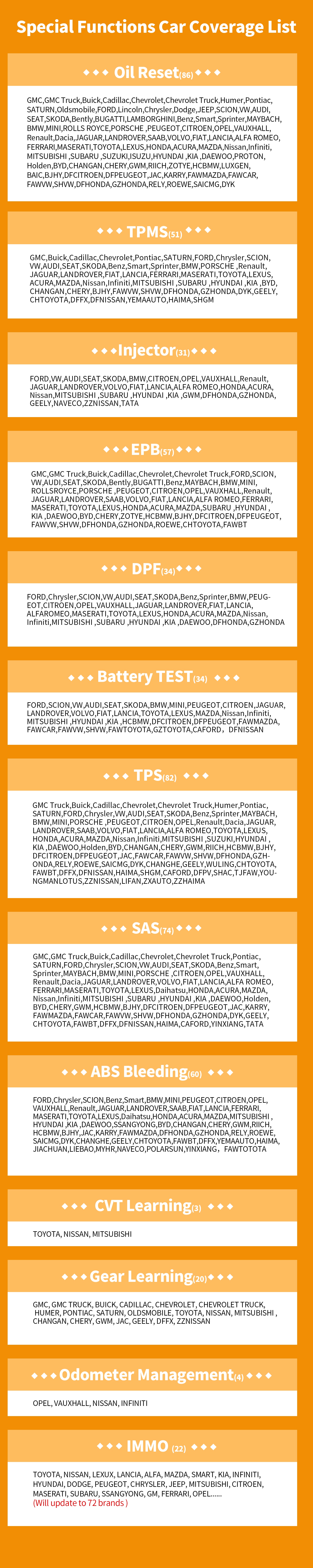 Humzor NS366S Car Diagnostic Scanner Tablet Full System for SAS CVT Gear Learning 13 Reset Automotive OBD 1/2 Diagnostic Tool