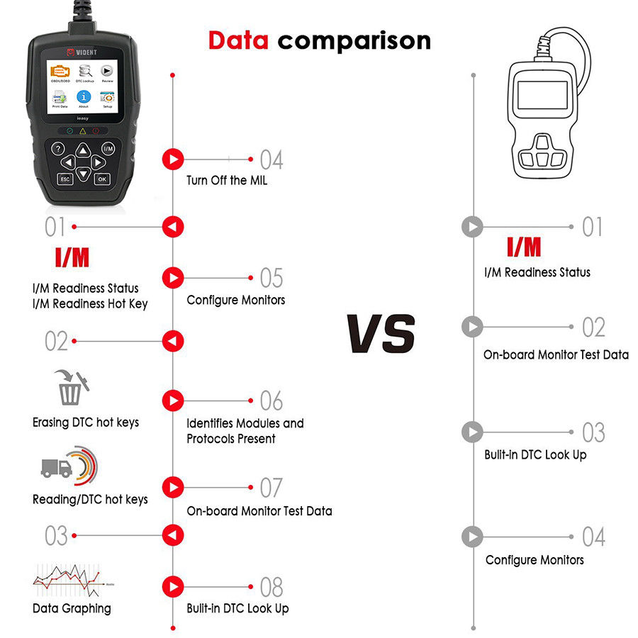 iEasy300Pro CAN OBDII/EOBD Code Reader