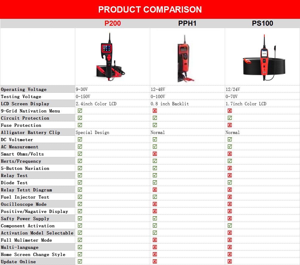 Jdiag P200 Smart Hook Powerful Probe Comparision Table with Autel Powerscan PS100