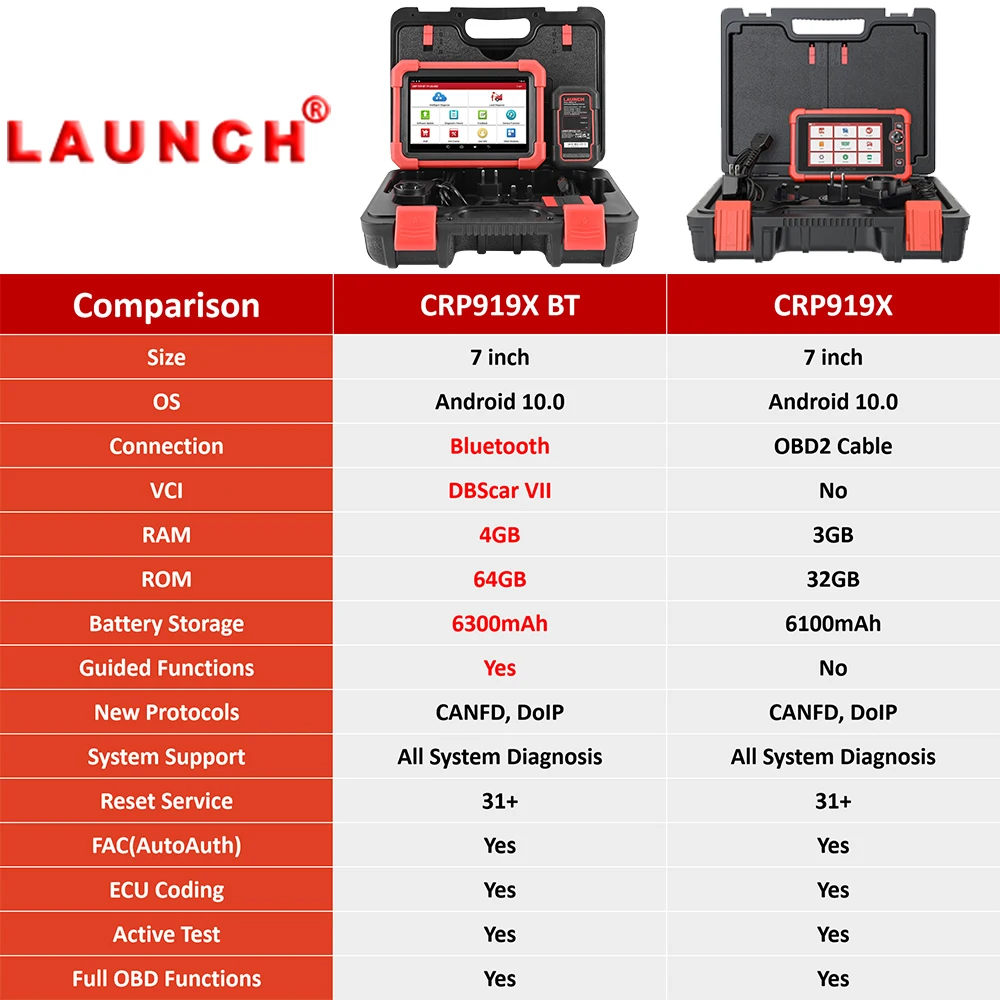 LAUNCH X431 CRP919X OBD2 Scanner