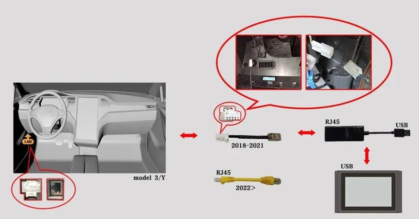 Launch X431 Tesla LAN Network Port Diagnostic Connector