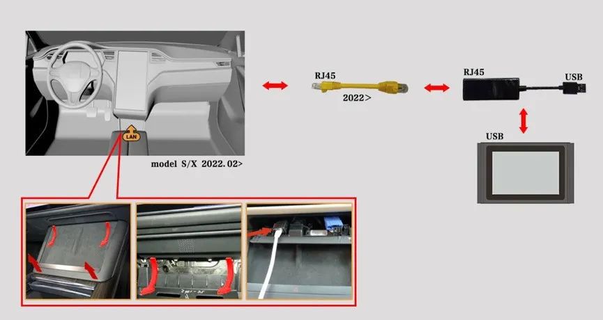 Launch X431 Tesla LAN Network Port Diagnostic Connector