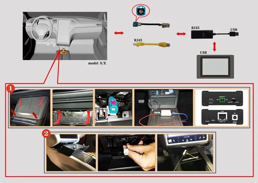 Launch X431 Tesla LAN Network Port Diagnostic Connector