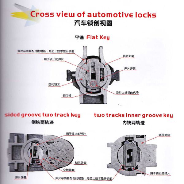 lishi tools crossview