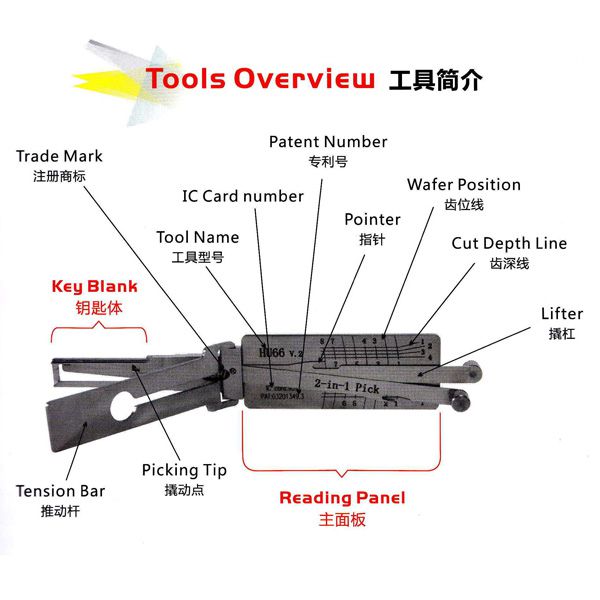 Lishi tools oeveview