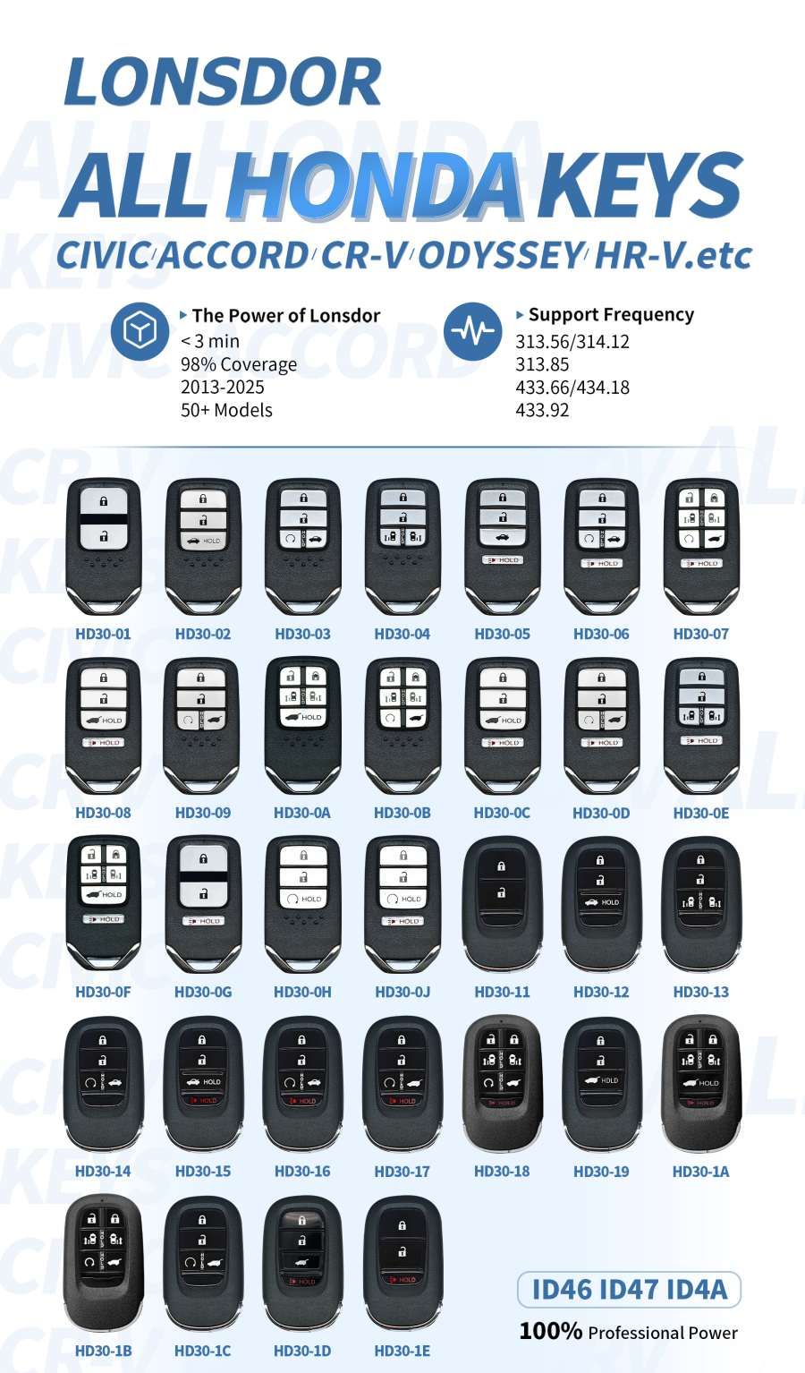 Lonsdor for HONDA HD30 Series Keys 