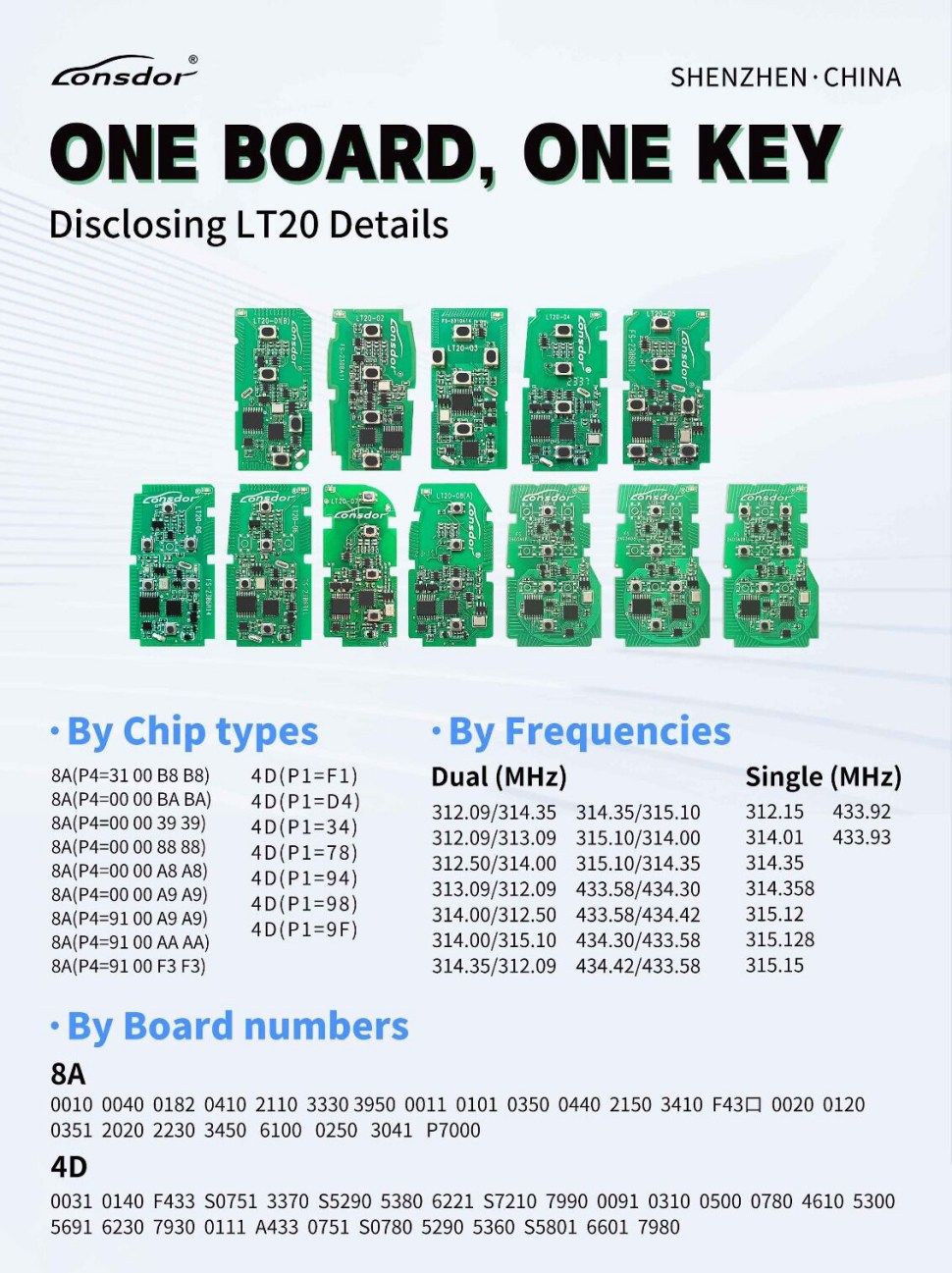 Lonsdor LT20 Series LT20-01/02/03/04/05/06/07/08/10 8A+4D Universal Smart Key