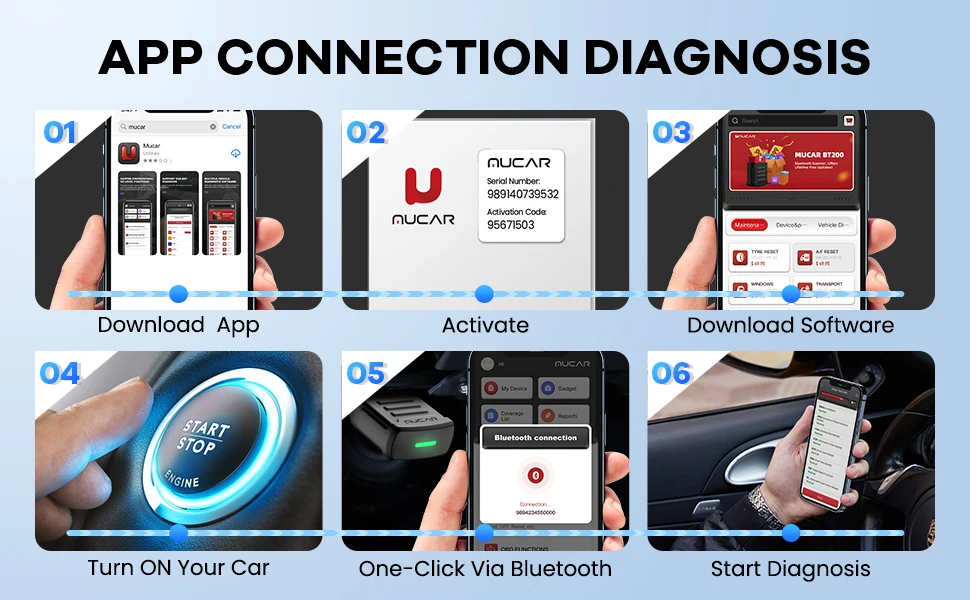 MUCAR BT200 OBD2 Scanner