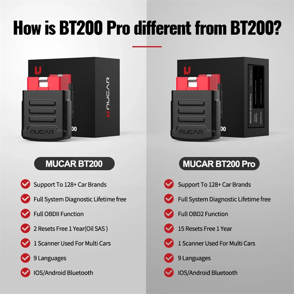 MUCAR BT200 PRO OBD2 Scanner