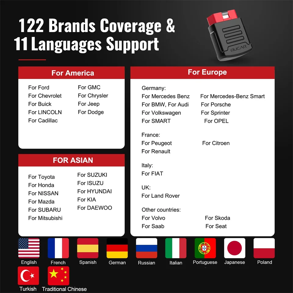 MUCAR BT200 PRO OBD2 Scanner