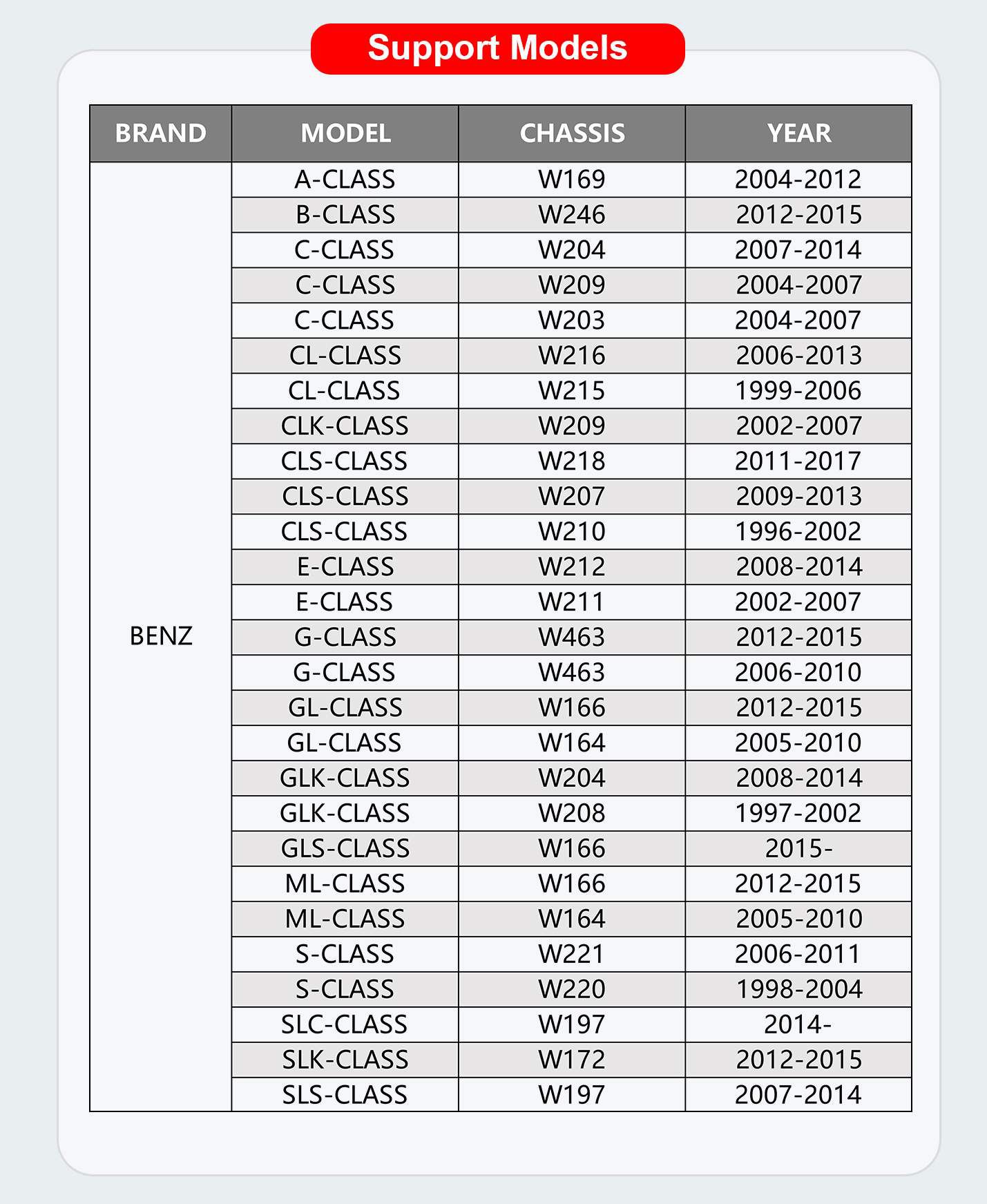 OBDSTAR BENZ FBS3 Kit Support Models