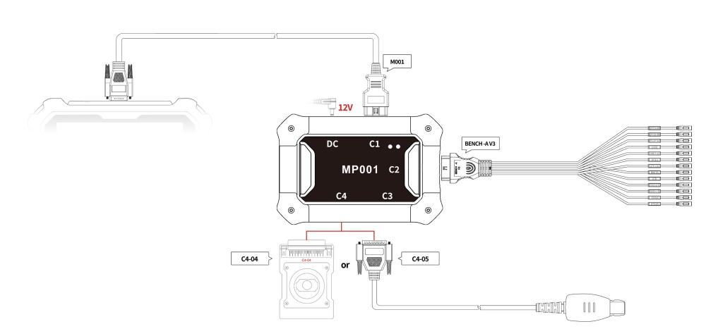 OBDSTAR BENZ FBS3 Kit  Usage Diagram 