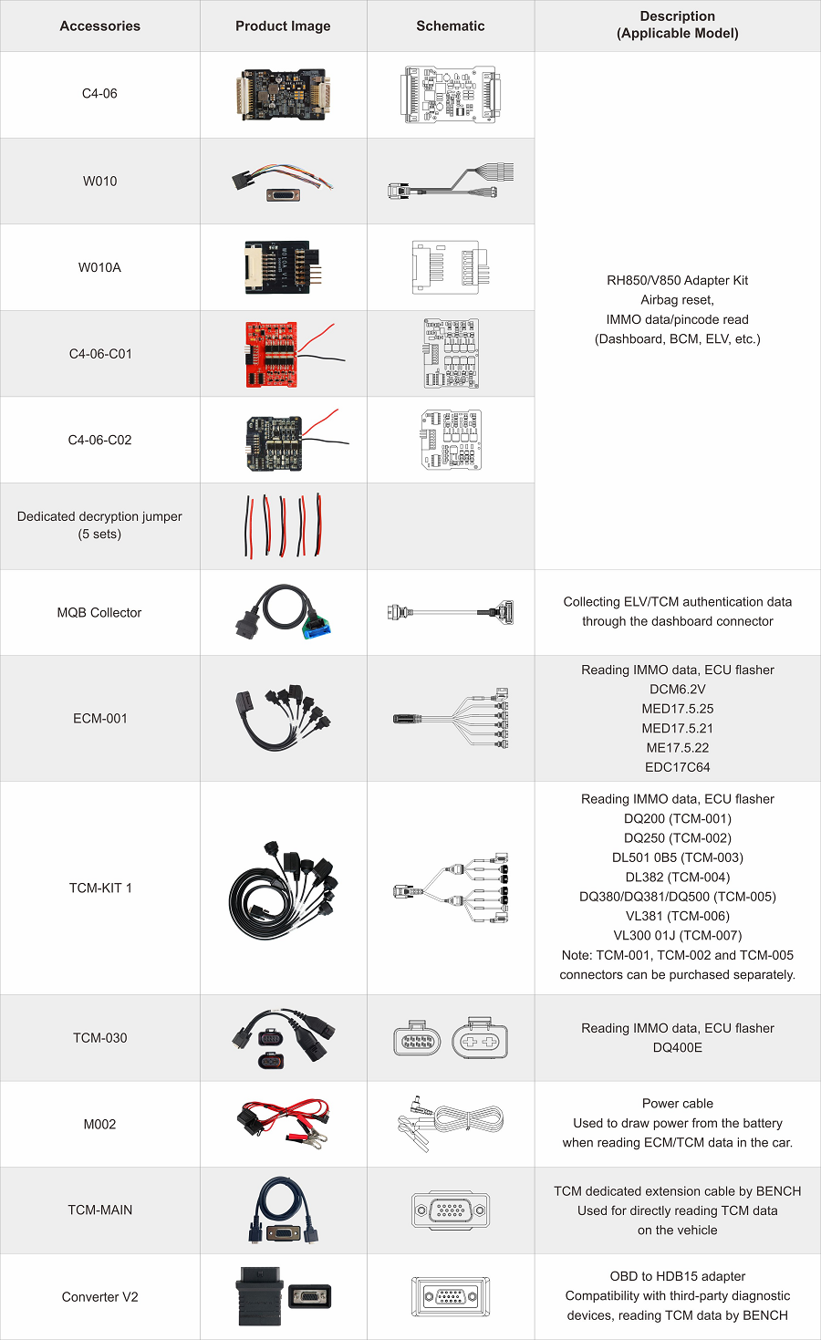 OBDSTAR RH850/V850 Adapter Full Kit 