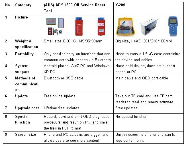 the difference between SC229 and SK107