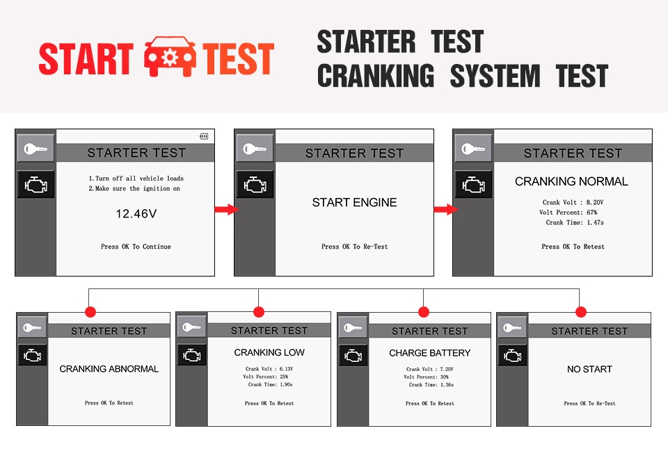 Original Autel AutoLink AL539 OBDII/CAN Scan Tool