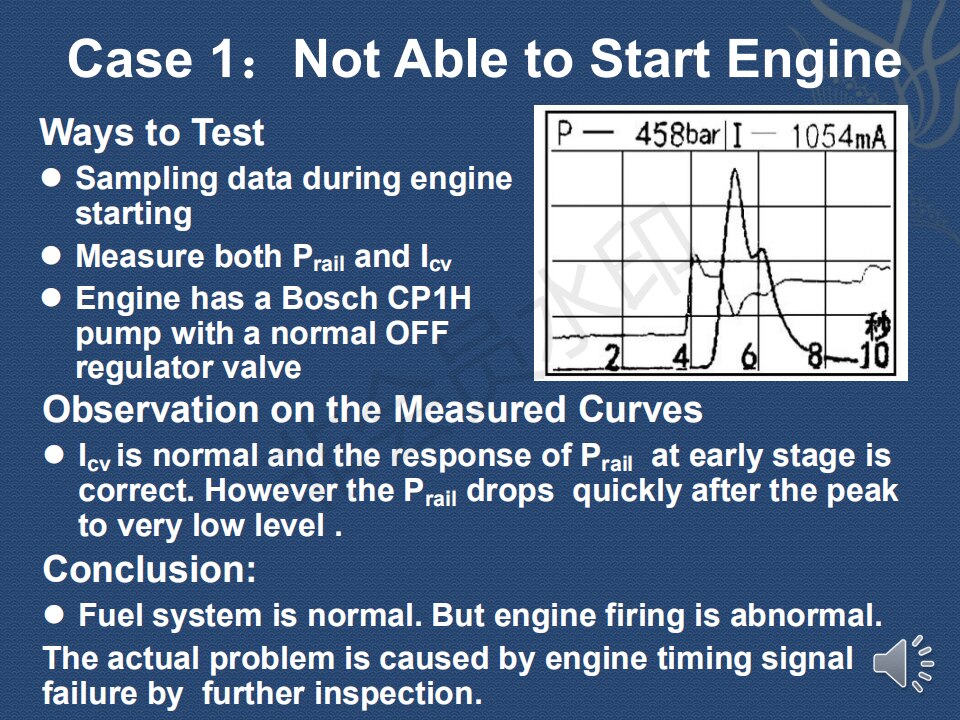 RA-3000 Common Rail Pressure And Control Valve Current T