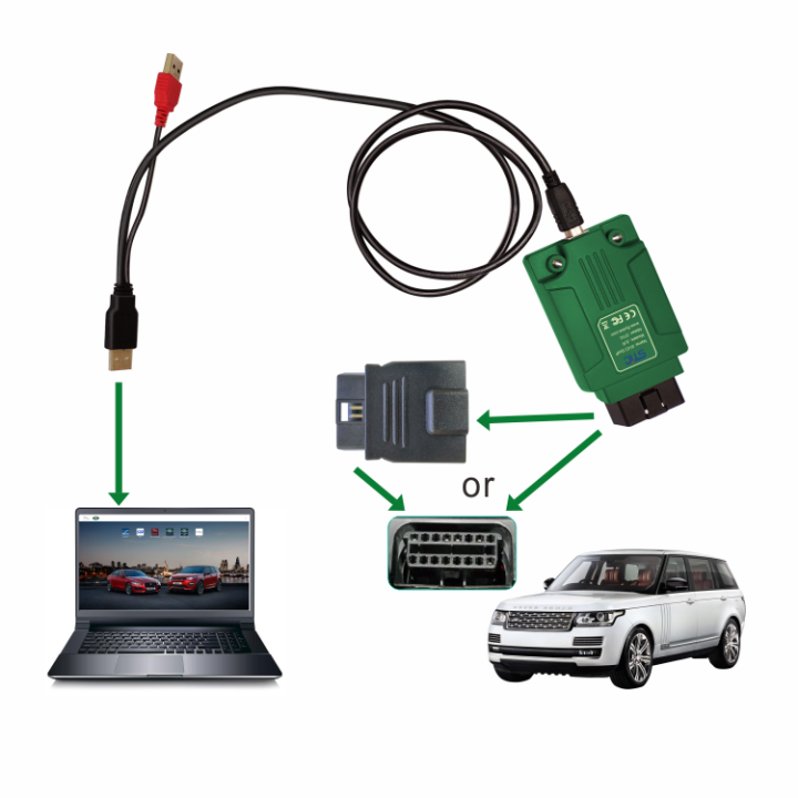 SVCI DoIP JLR Diagnostic Tool