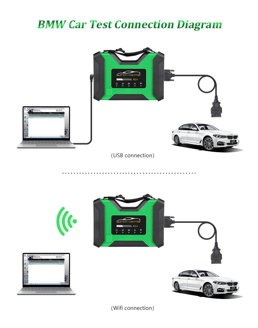 SUPER ICOM PRO N3+ BMW Basic Configuration + OBD Cable +