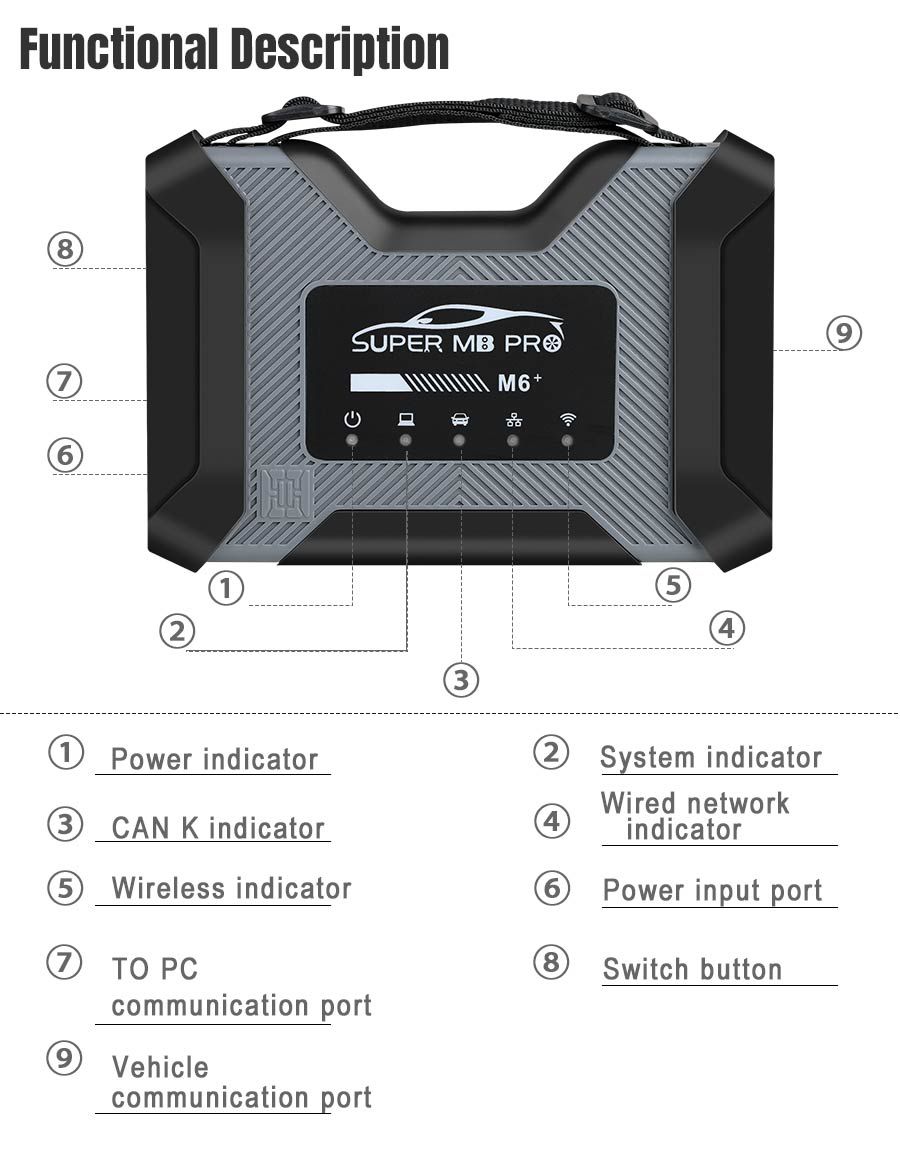 Super MB Pro M6+