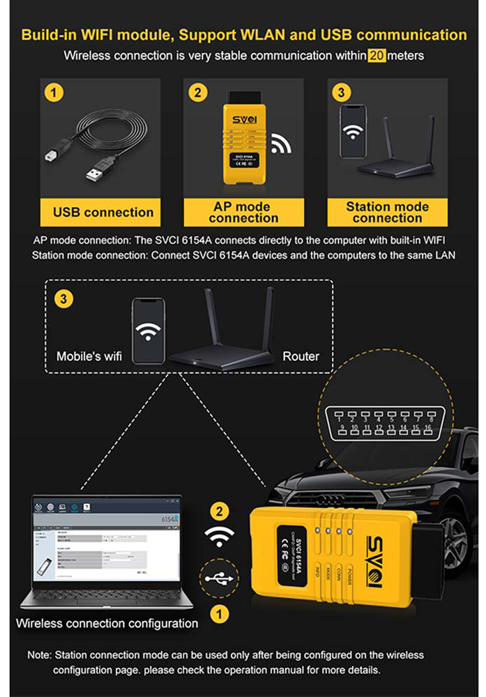 SVCI 6154A Wifi OBD2 Code Scanner