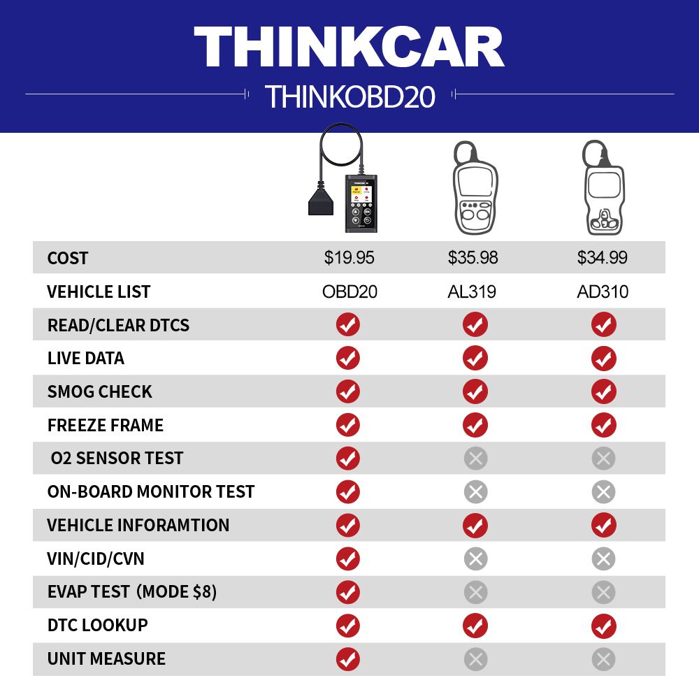 THINKCAR THINKOBD 20 Professional OBD2 Car Auto Diagnost