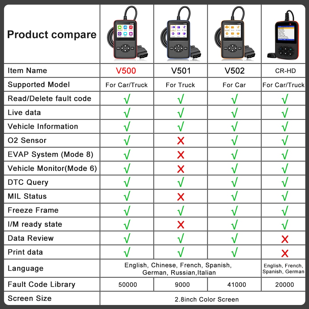 12V/24V V500 OBD2 Engine J1939 J1587 J1708 Code Reader 