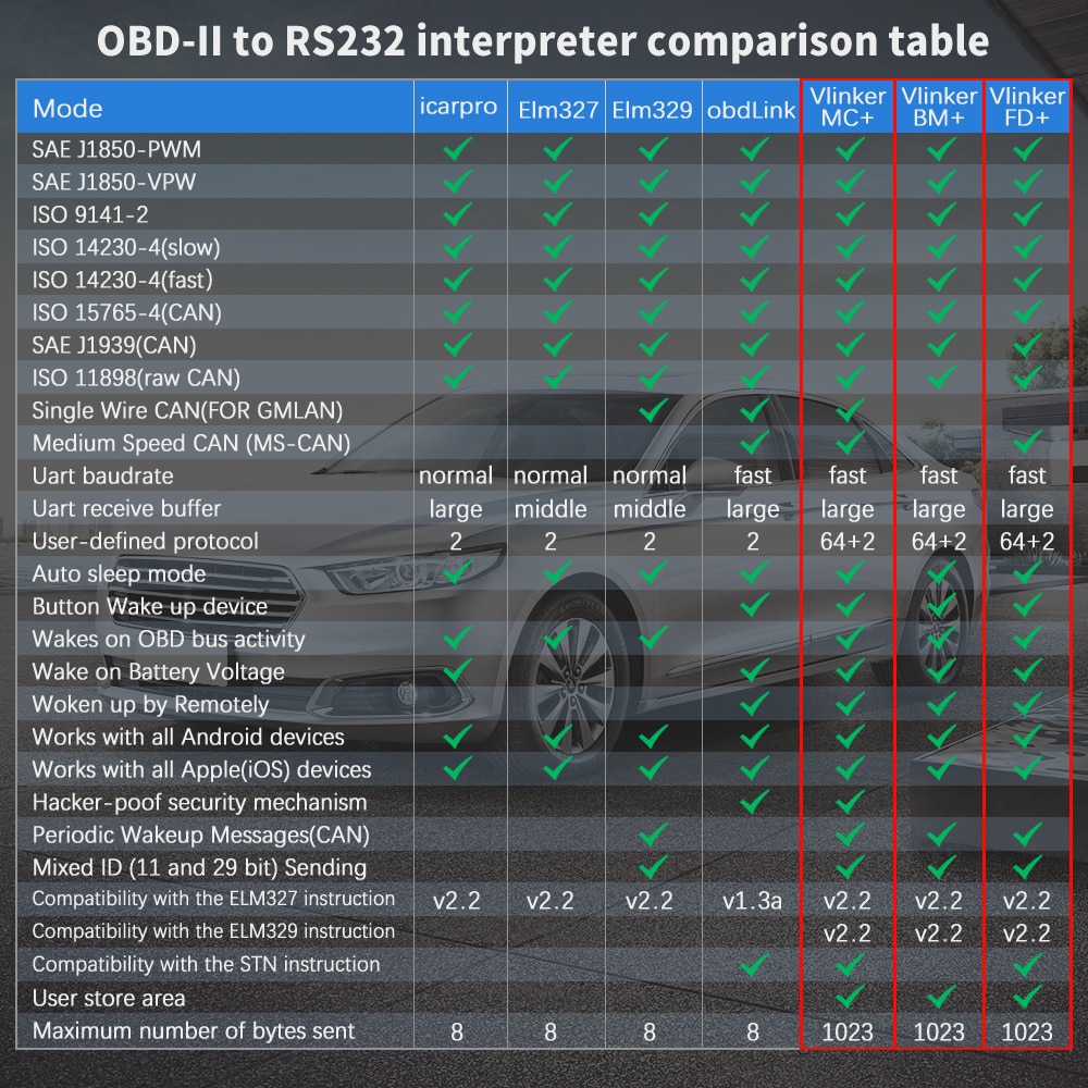 Vgate vLinker BM ELM327 OBD2 Scanner