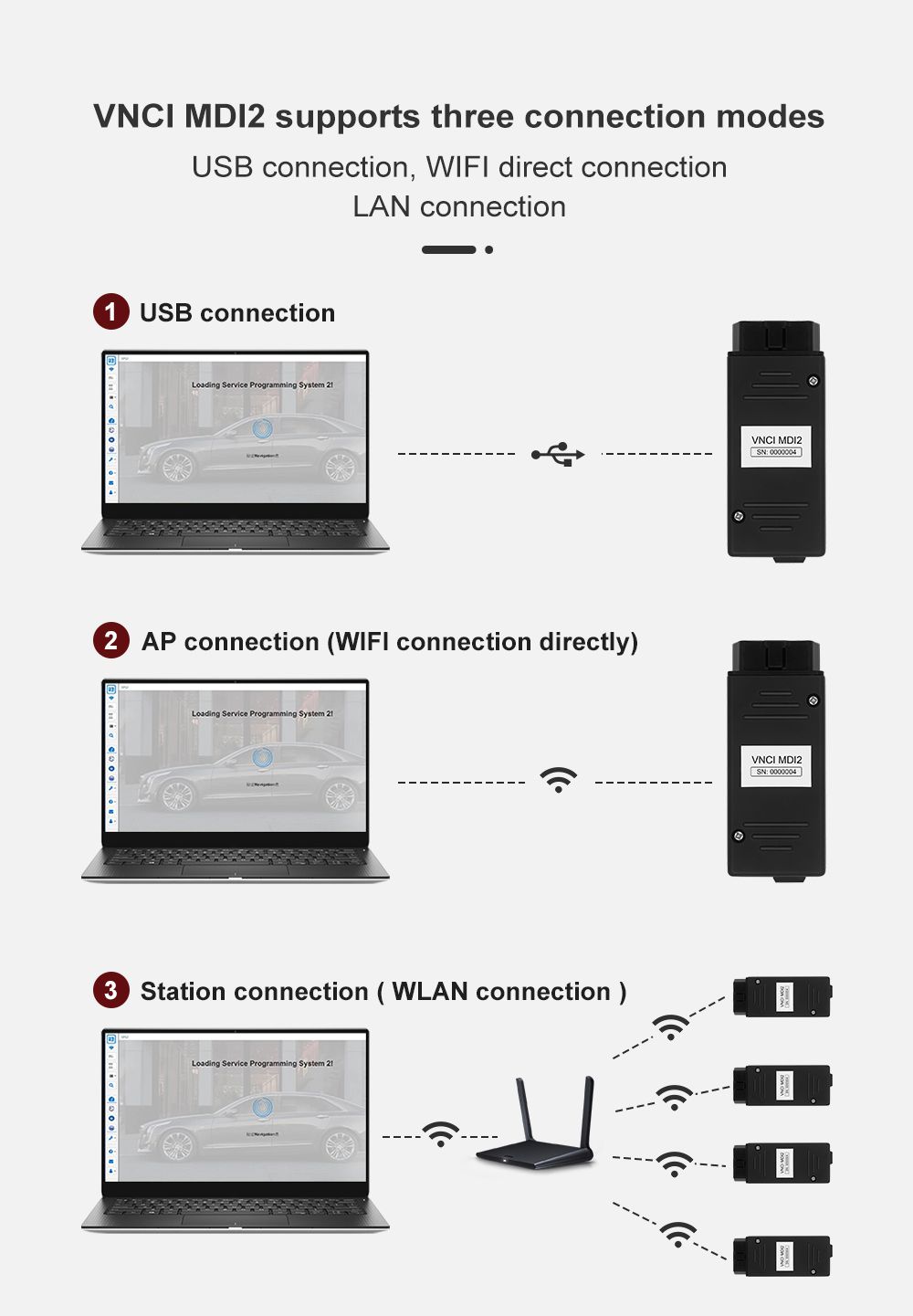 VNCI MDI2 for GM Automobile Diagnostic Interface