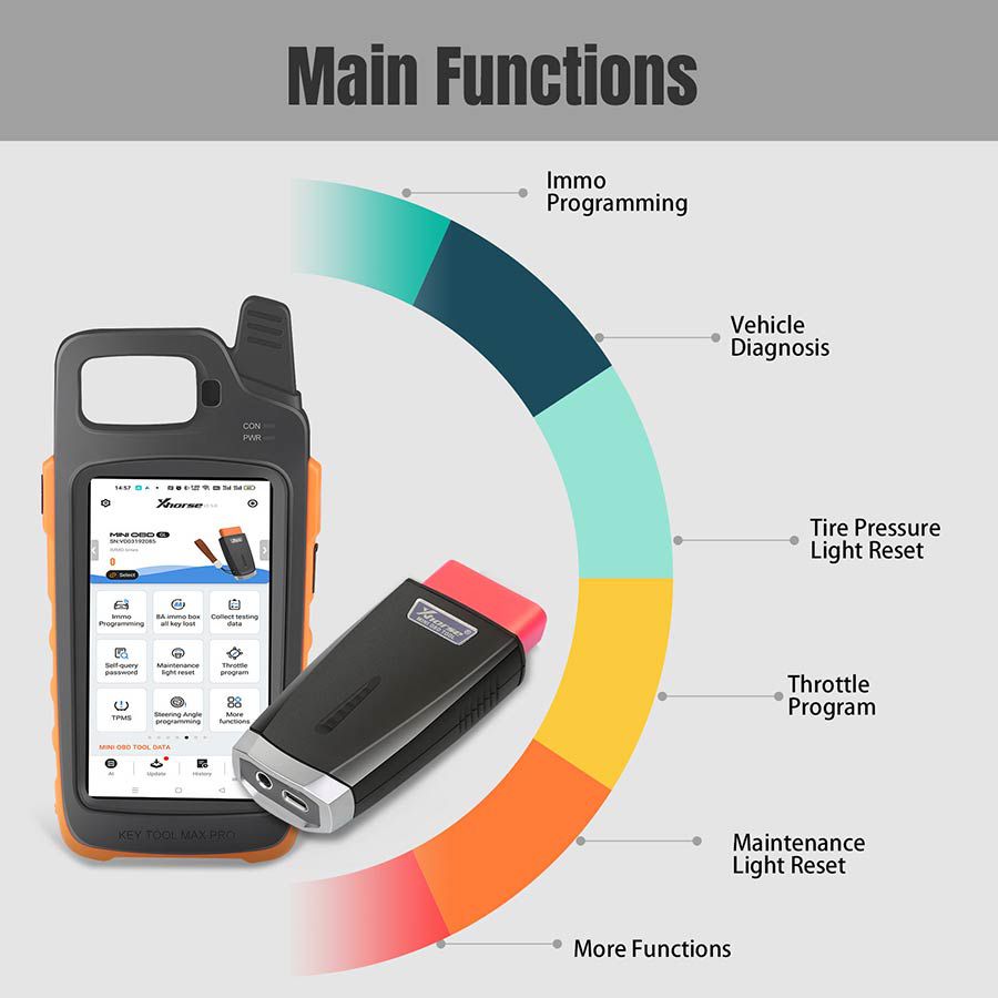 VVDI Mini OBD Tool