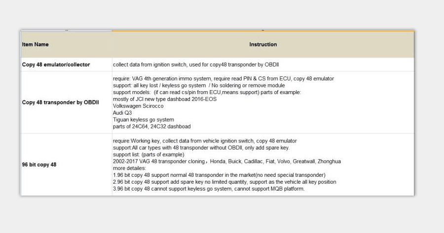 VVDI2 Copy 48 Transponder by OBDII Function Authorization Service