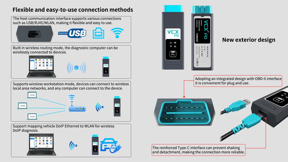 VXDIAG VCX-FD for FM Intelligent Vehicle Diagnostic Interface for Ford/Mazda Diagnostic Tool