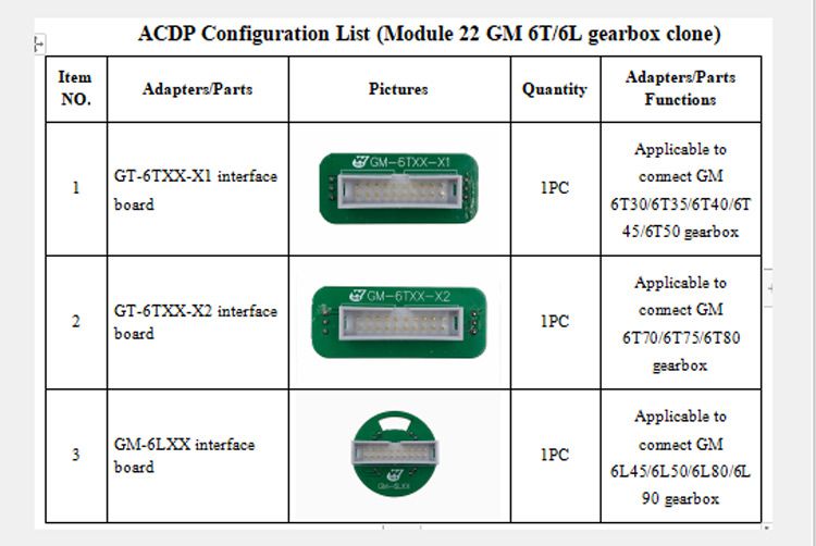 Yanhua ACDP Module22 GM6T/6L Gearbox Clone Package List