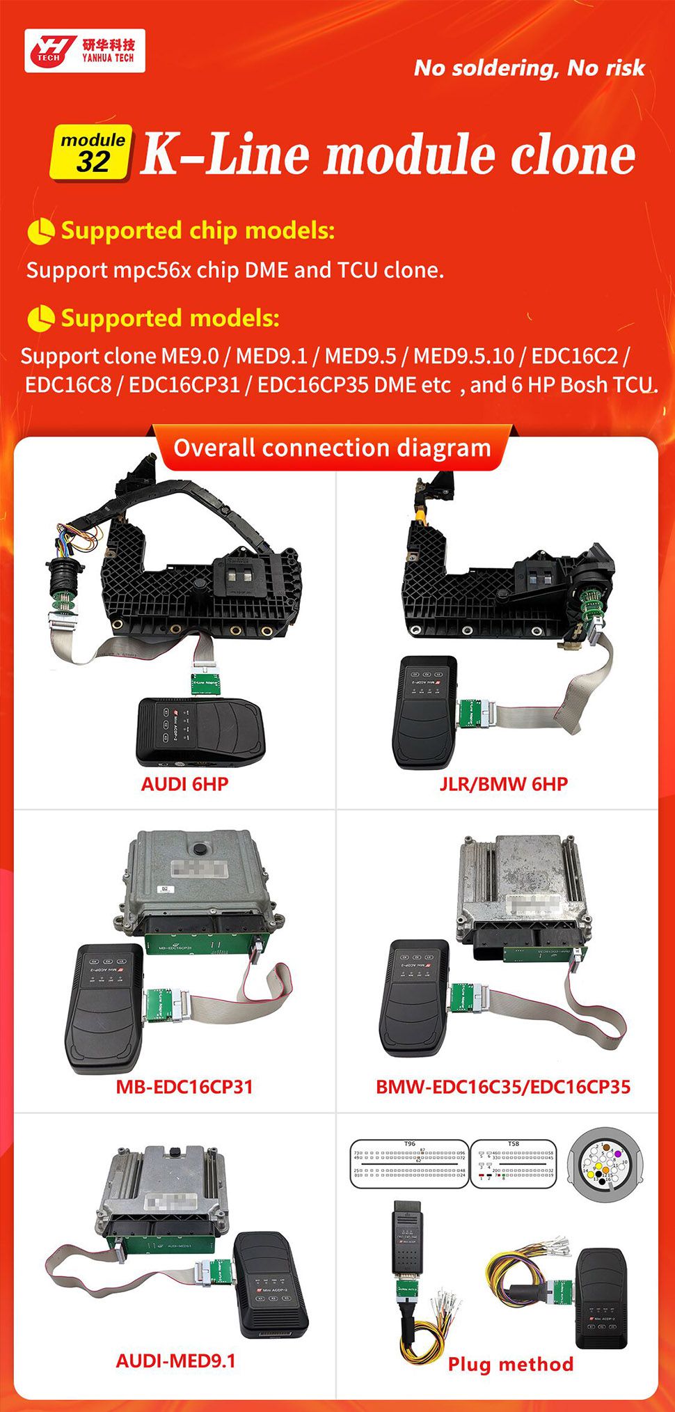 YANHUA Module 32 K-line Module Clone