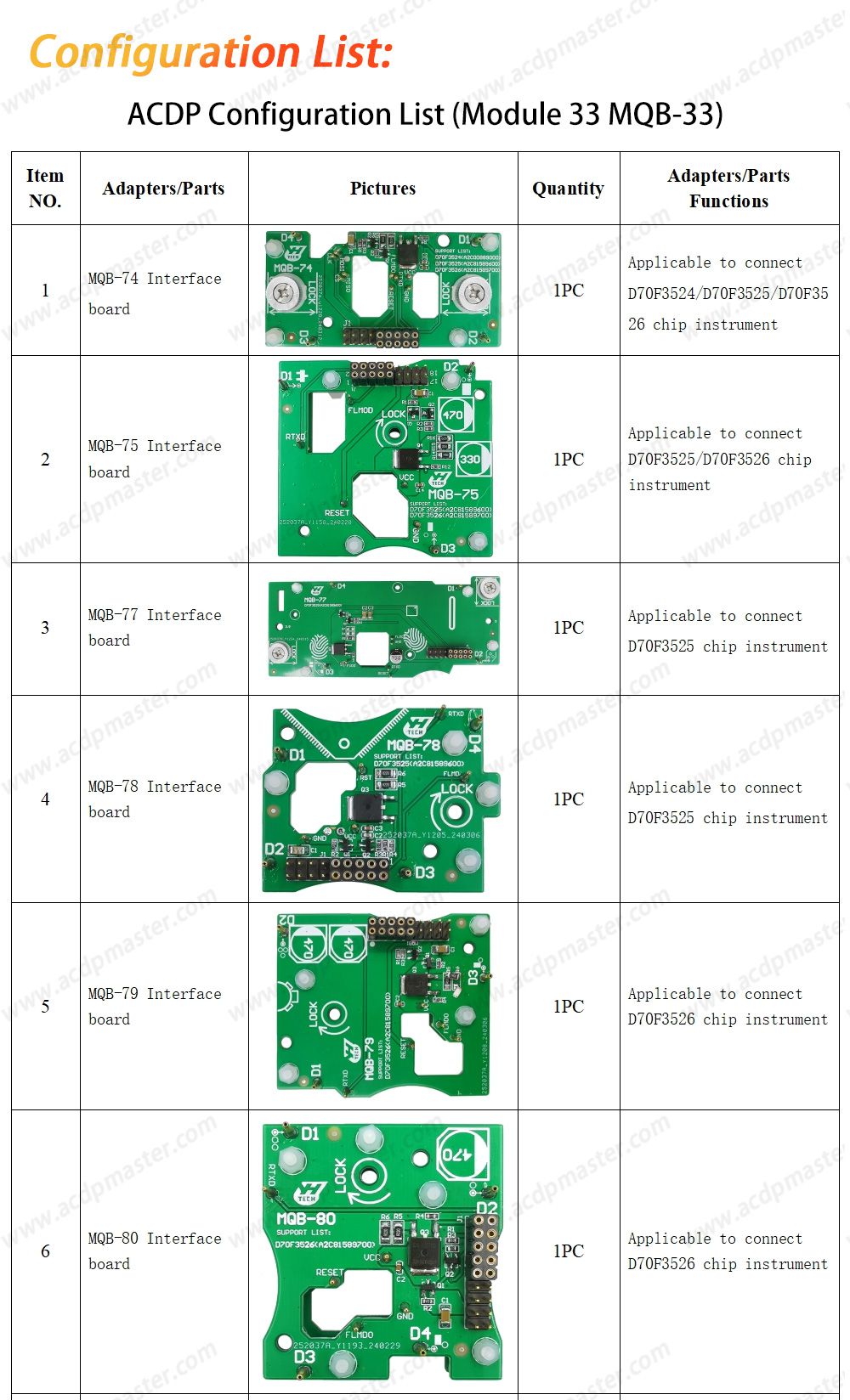 2025 Yanhua Mini ACDP ACDP-2 Module 33 